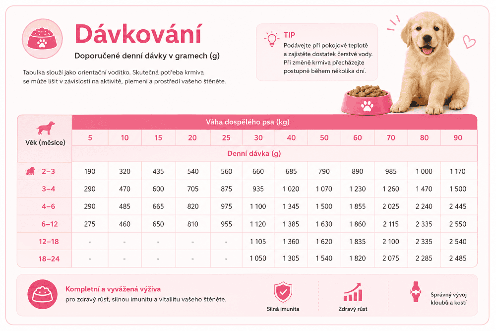 Calibra Life Puppy Junior konzerva Dávkování